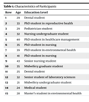 J Nurs Midwifery Sci